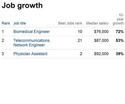 Bioengineering research