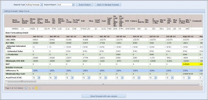 Estimate sales and inventory with ERS' Demand Planning