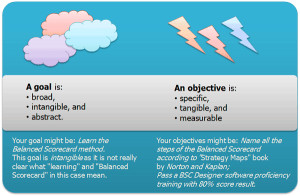 The Difference Between Goals And Objectives