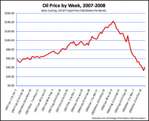 our dependence of foreign oil and increasing alternative energy