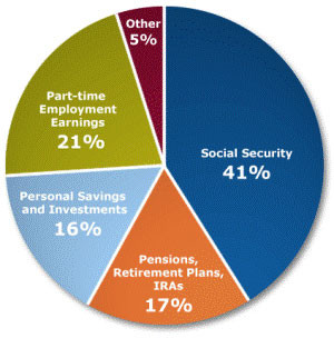 Images Of Retirement Tattoo Quotes And Sayings Wallpaper Picture