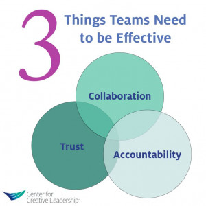 ... Team Quotes, Staff Team Building Leadership, Team Building Quotes