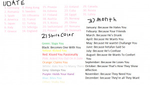 Hetalia Birthday Meme by hetafan123