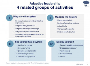 Adaptive Leadership Heifetz
