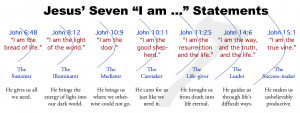 Jesus' Seven 'I Am' Statements