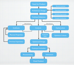 Manufacturing-Flow-Chart