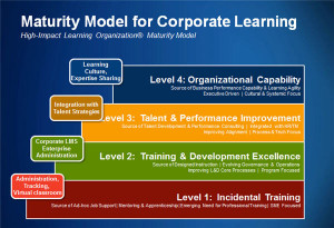 Fig 1: Bersin by Deloitte High-Impact Learning Organization Maturity ...