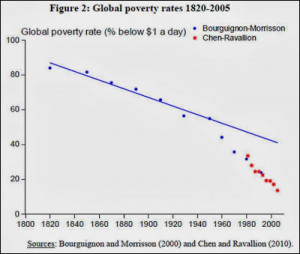 ... Poverty Rates and Economic Growth — Growth (not Greed) is Good