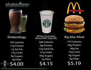 What do you think of Shakeology?