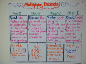 Topic 6: Multiplying Decimals