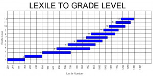 Lexile Grade Level Reading Chart