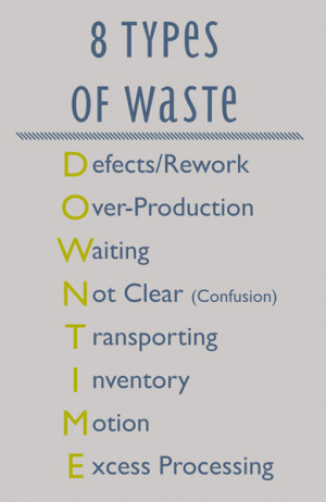 Wastes of Lean Manufacturing