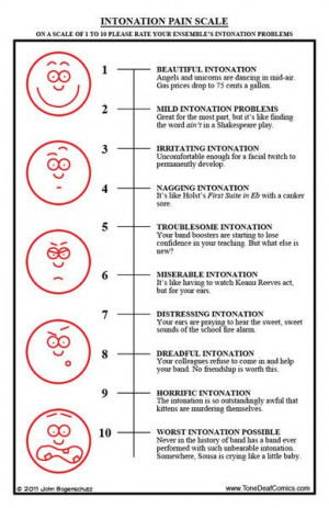 Intonation Pain Scale FOR BAND — Tone Deaf