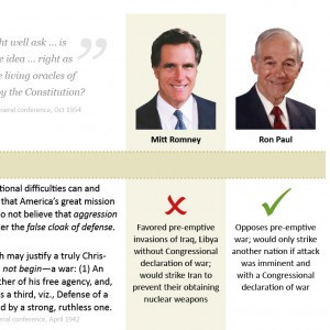 Prophetic-counsel-Mitt-Romney-and-Ron-Paul-preview-300x300