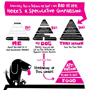 abraham maslow hierarchy of needs