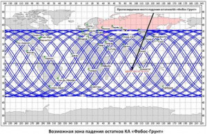 Space Probes On Mars