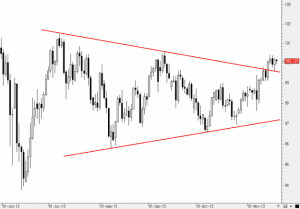 USD/JPY: Perfect throwback to the triangle