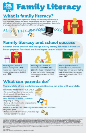 How do I teach my child to read? These strategies give ideas and tips ...