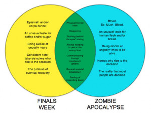 Finals Week = The Zombie Apocalypse, Basically
