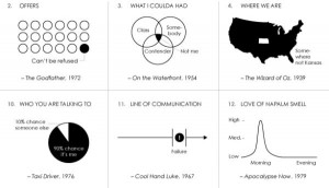 For Film Buffs: 100 Famous Movie Quotes Depicted As Charts