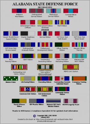 army national guard state ribbons