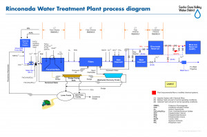 Search Results for: Drinking Water Treatment Process