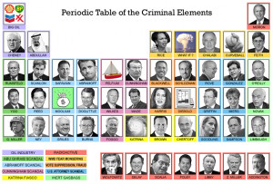 funny periodic table