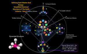 Bizarre Dark Energy Theory Gets Boost From New Measurements