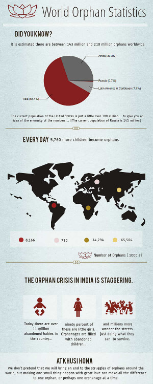 Facts You Need to Know About Orphans Around the World