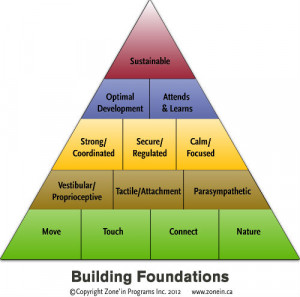 Follow Cris Rowan on Twitter: www.twitter.com/zoneinprograms