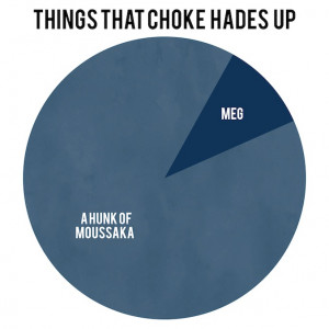 Things That Choke Hades Up From Graphing Disney