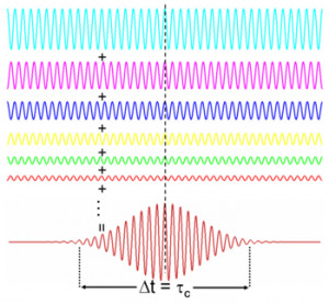 Coherence Dictionary Definition Coherence Defined