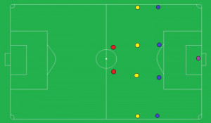 player duties defensive when playing defensively the strikers will ...