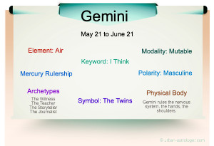 Here is a quick visual guide to Gemini Traits.