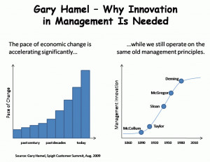 Management 2.0