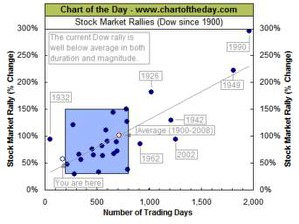 Most stock quote data provided by BATS. Market indices are shown in ...