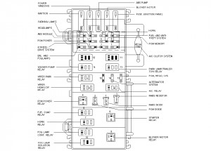 1999 ford ranger fuse box diagram