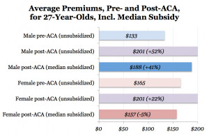 49-State Analysis: Obamacare To Increase Individual-Market Premiums By ...