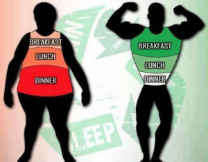Meal Sizes and Portion Control