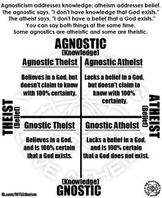 ... atheism religion anti thesim atheist agnosticism athe fellow atheist