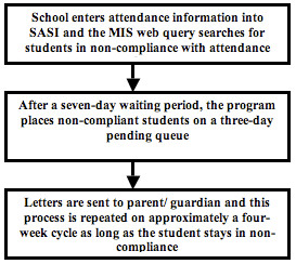 sample written warning letter for attendance the most important aspect