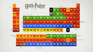 Tabela Periódica Harry Potter