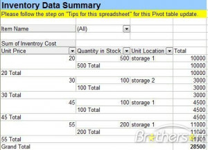 Sandle Purchase Inventory...