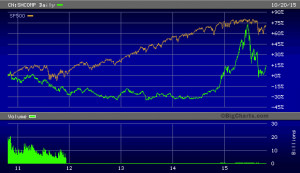 big.chart?nosettings=1&symb=CN%3aSHCOMP&uf=0&type=64&size=2&sid=123437 ...