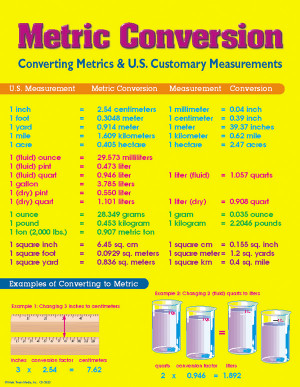 Metric And Customary Units Conversion Chart For Kids