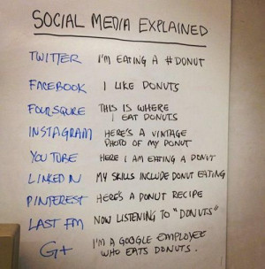 Social media in language everyone can understand! Thank you Art Jonak.