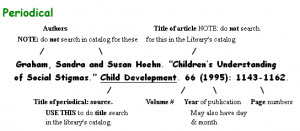 Diagram - how to cite a periodical