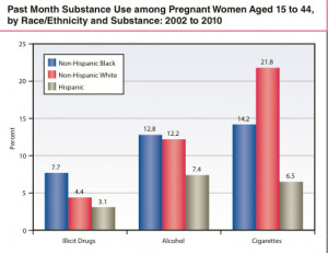 Why Do So Many Pregnant White Women Smoke Cigarettes?