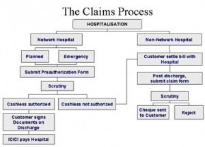 claim processing many pleased clients of offshore insurance claim ...