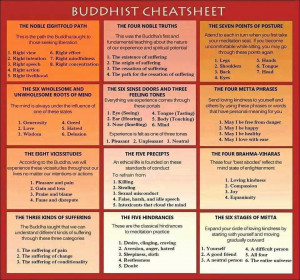 Buddhist Cheatsheet